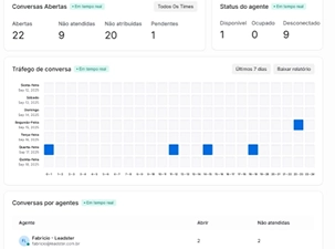 Histórico de conversas e métricas de atendimento